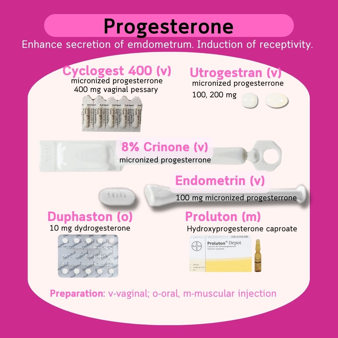 Progesterone chuẩn bị và hỗ trợ nội mạc — Cyclogest, Utrogestran, Endometrin, Crinone, Duphaston, Proluton